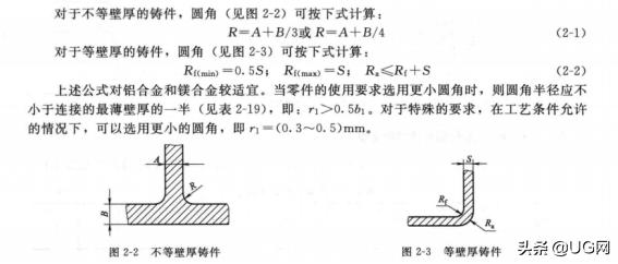 压铸成型工艺与模具设计2012,压铸模具设计流程图