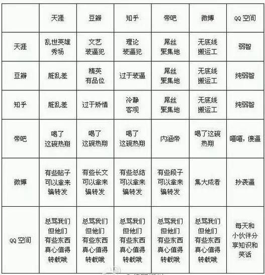 你的朋友圈就是鄙视链,朋友圈鄙视链哪一环