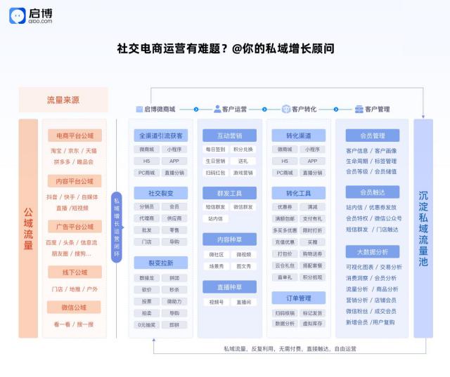 数字经济发展打开新空间,数字经济推动下的新突破