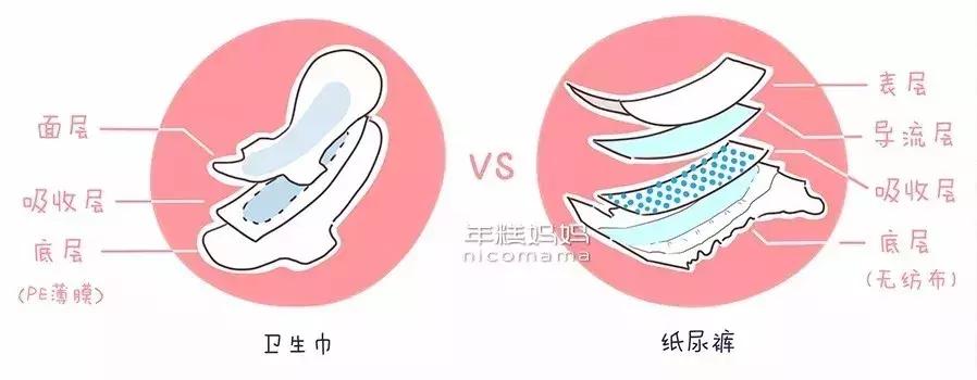 纸尿裤用什么做的最好,纸尿裤要怎么用宝宝才不会漏尿