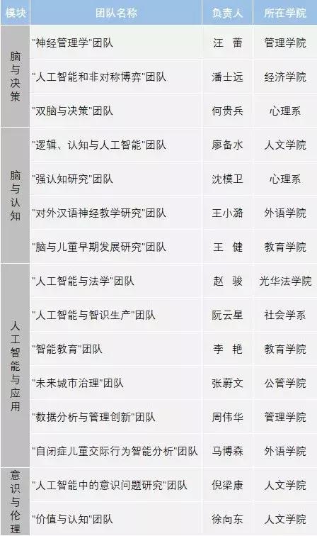 日报：人脑具有磁场感应能力；FDA批准创新疗法治疗过度嗜睡