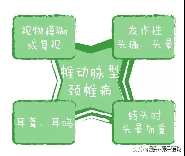 如何判断何种类型的颈椎病,最简单的颈椎病自测方法