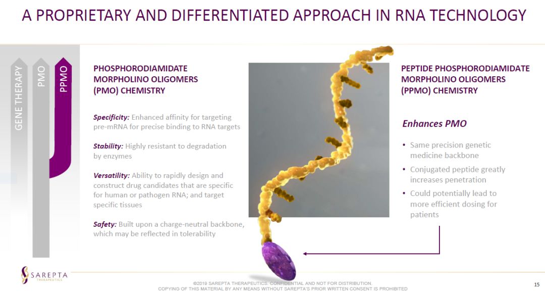 dmd药物最新消息,dmdai新药
