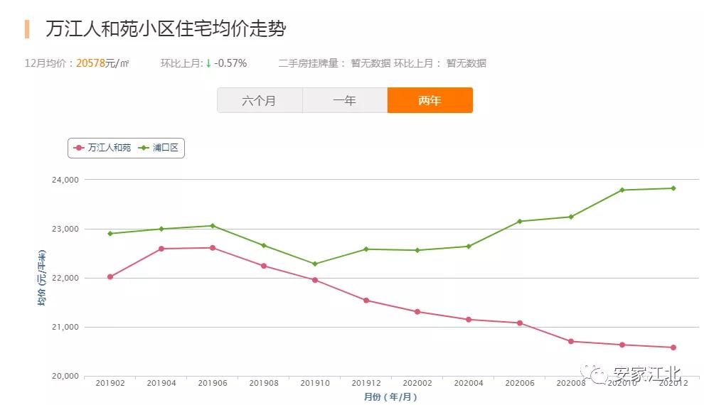 江北哪个小区物业好一些,重庆哪个物业比较好