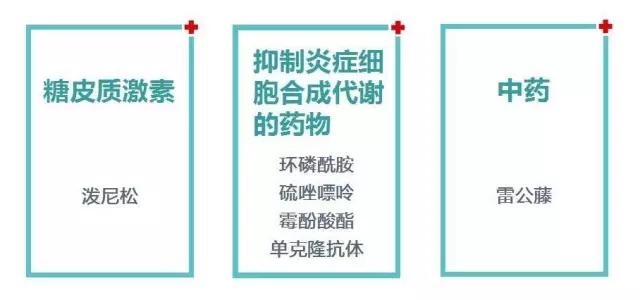 肾炎护理诊断和措施,肾小球肾炎治疗措施