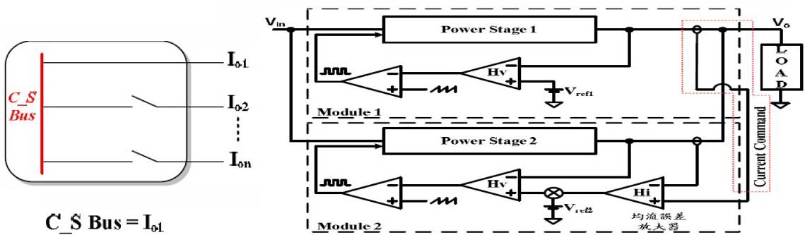 冗余电源标准,关于电源模块的知识