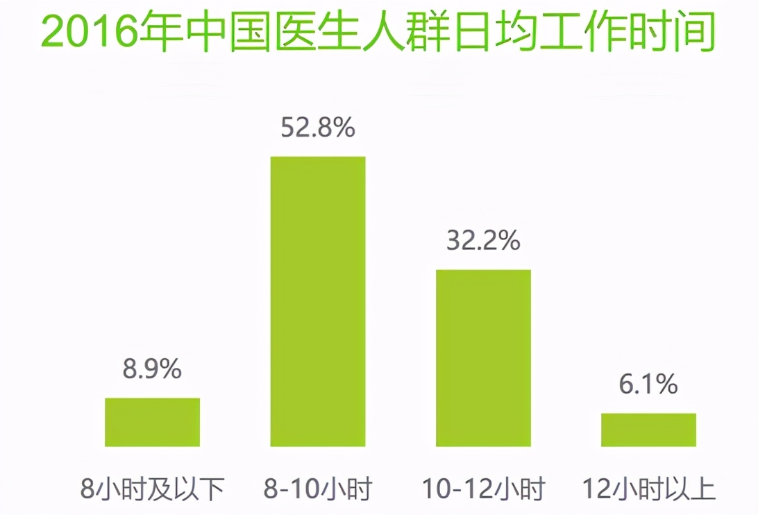 微医主要做什么,微医医疗