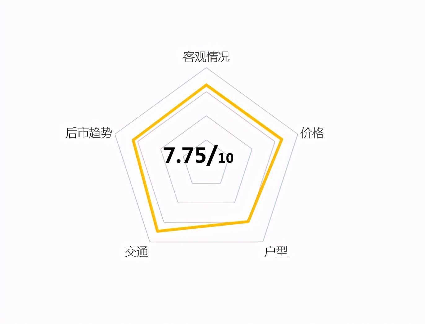 鑫城小区最好房评,保利鑫城小区房评测