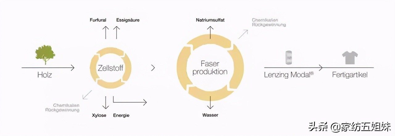 真正的天丝到底什么样,天丝真的那么好吗