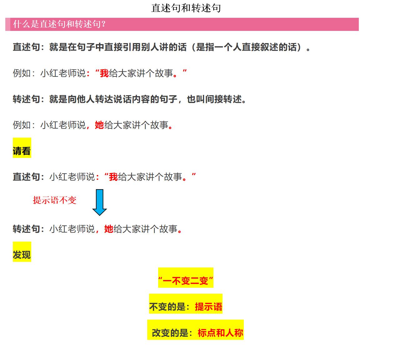 语文中直述句和转述句变化规则,把直接引述句改为转述句的方法