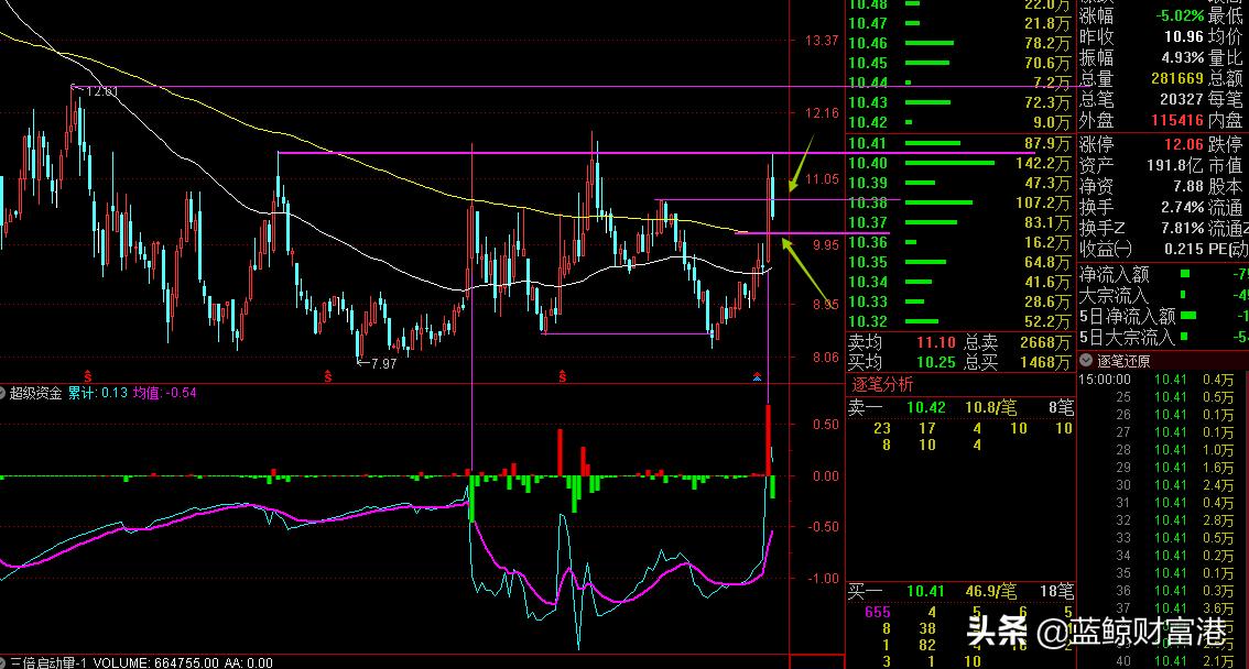 level-2大单怎么看,level-2怎么看筹码分布