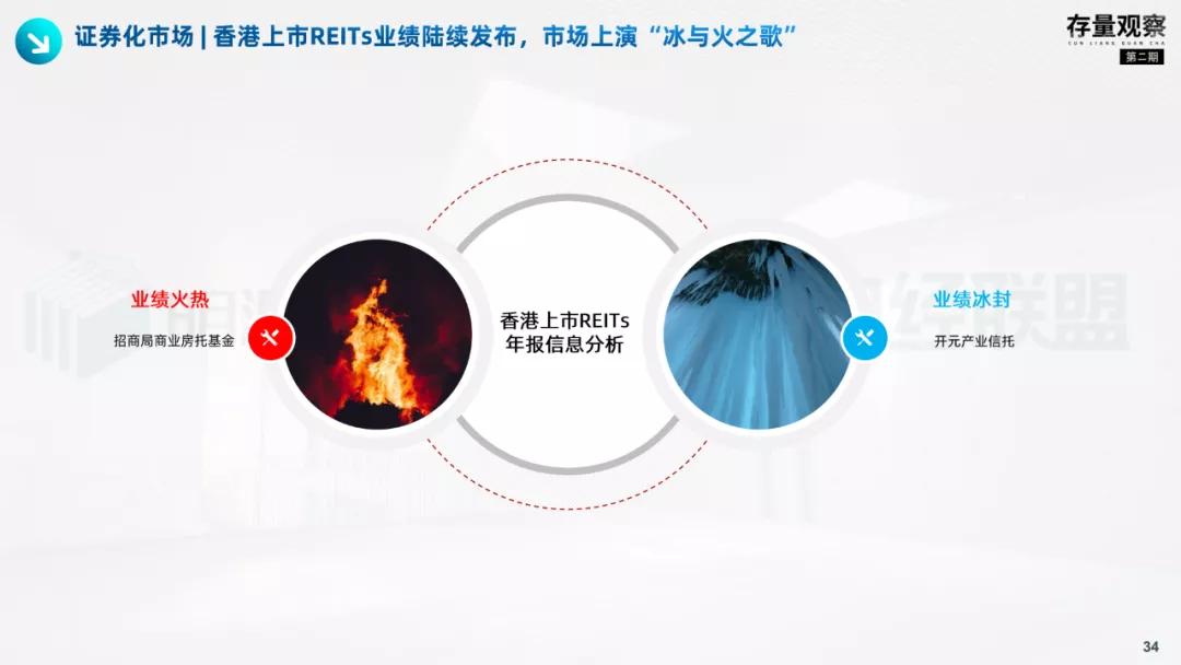 存量观察|拨云见韧，产业园疫后突围