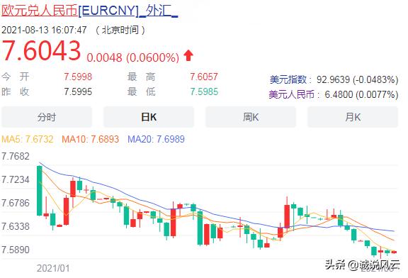 欧元对人民币汇率2023年还能跌吗,欧元对人民币的汇率高了好吗