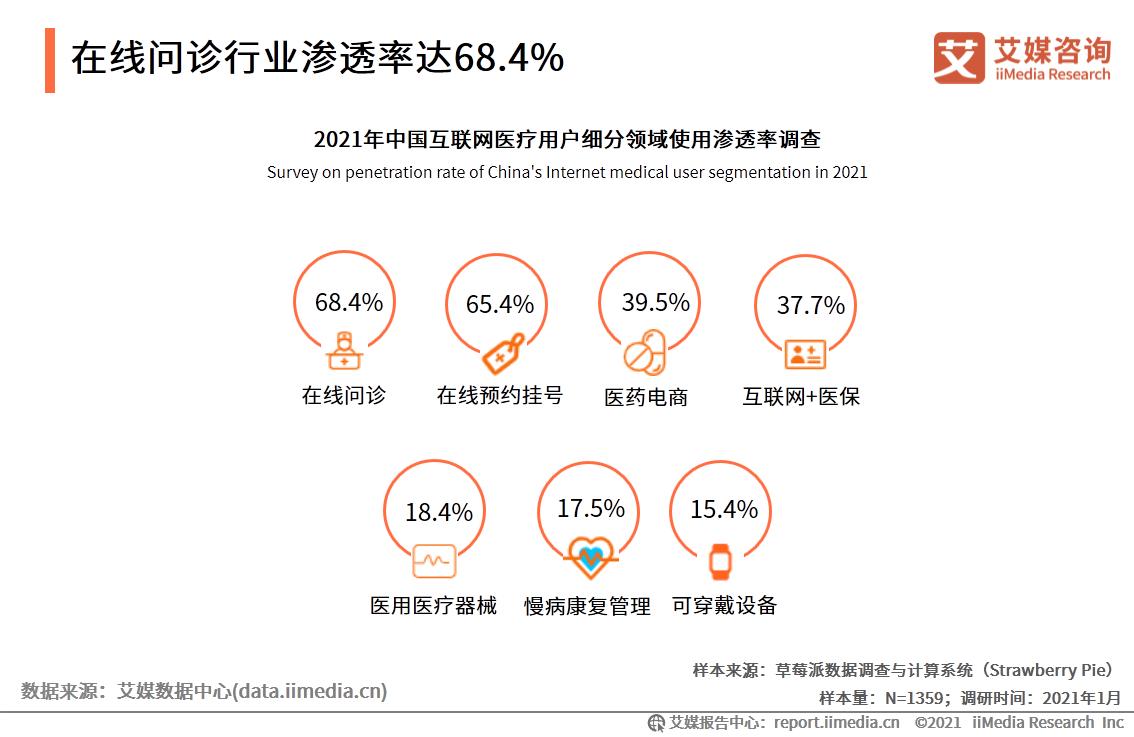 2.6亿老年人背后有何商机？医疗保健、饮料、宠物等赛道走红