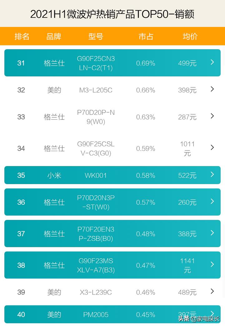 格兰仕最高端微波炉,微波炉哪个牌子比美的格兰仕好