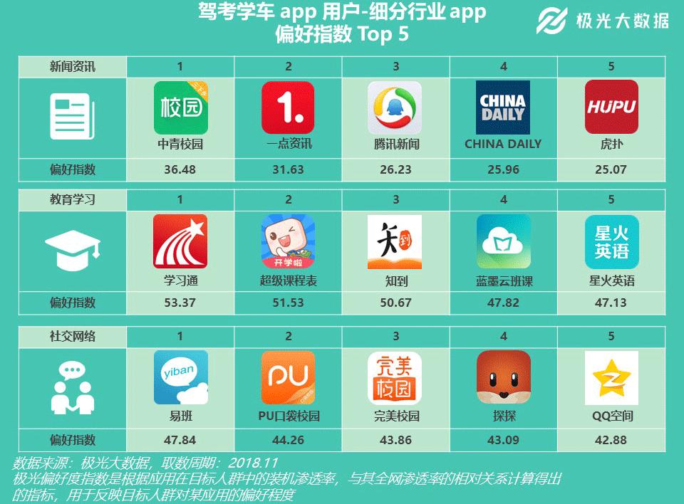驾考app多语言免费,驾考学车模拟软件