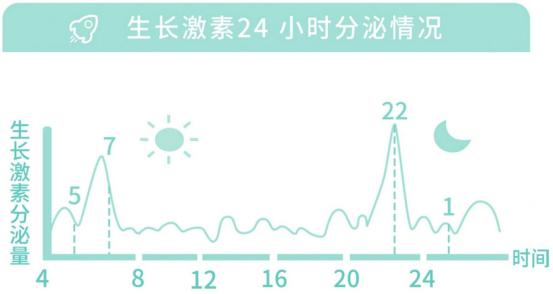 人个子矮有什么药物可以长高,20岁个子矮用什么方法长高
