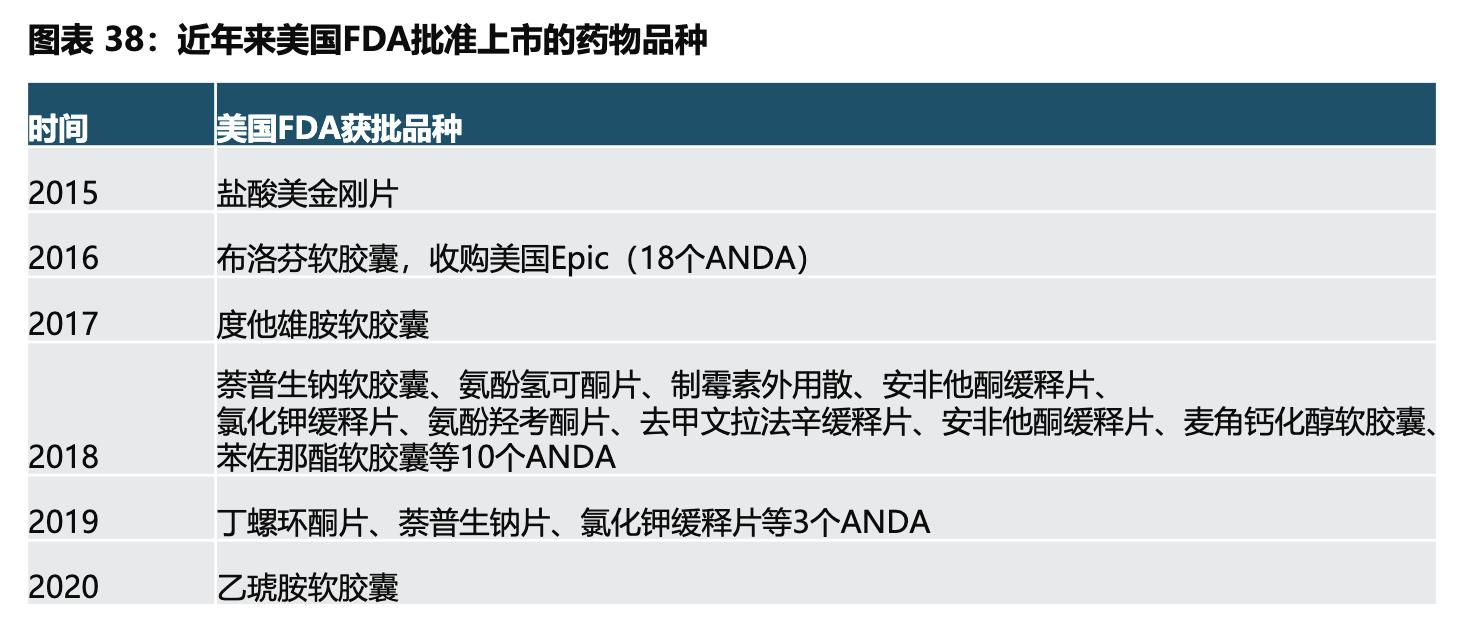 国药股份人福药业,人福医药镇痛镇静药物品种