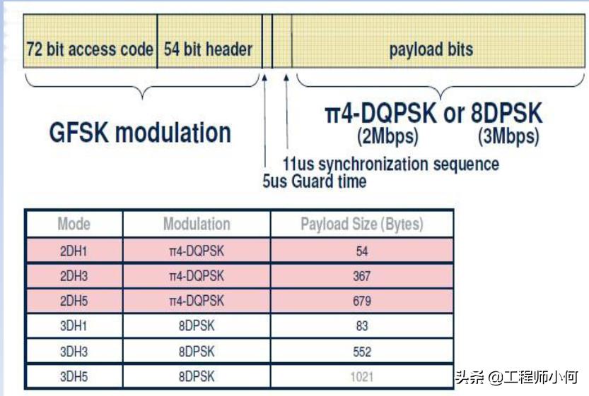 iqxel测试仪器使用方法,iqxel蓝牙测试仪