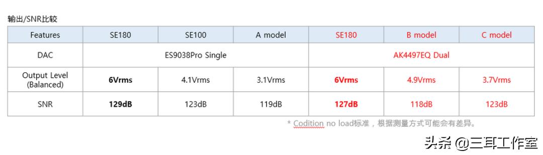 Astell＆KernSE180使用随笔~一台可以换芯的*放播**器