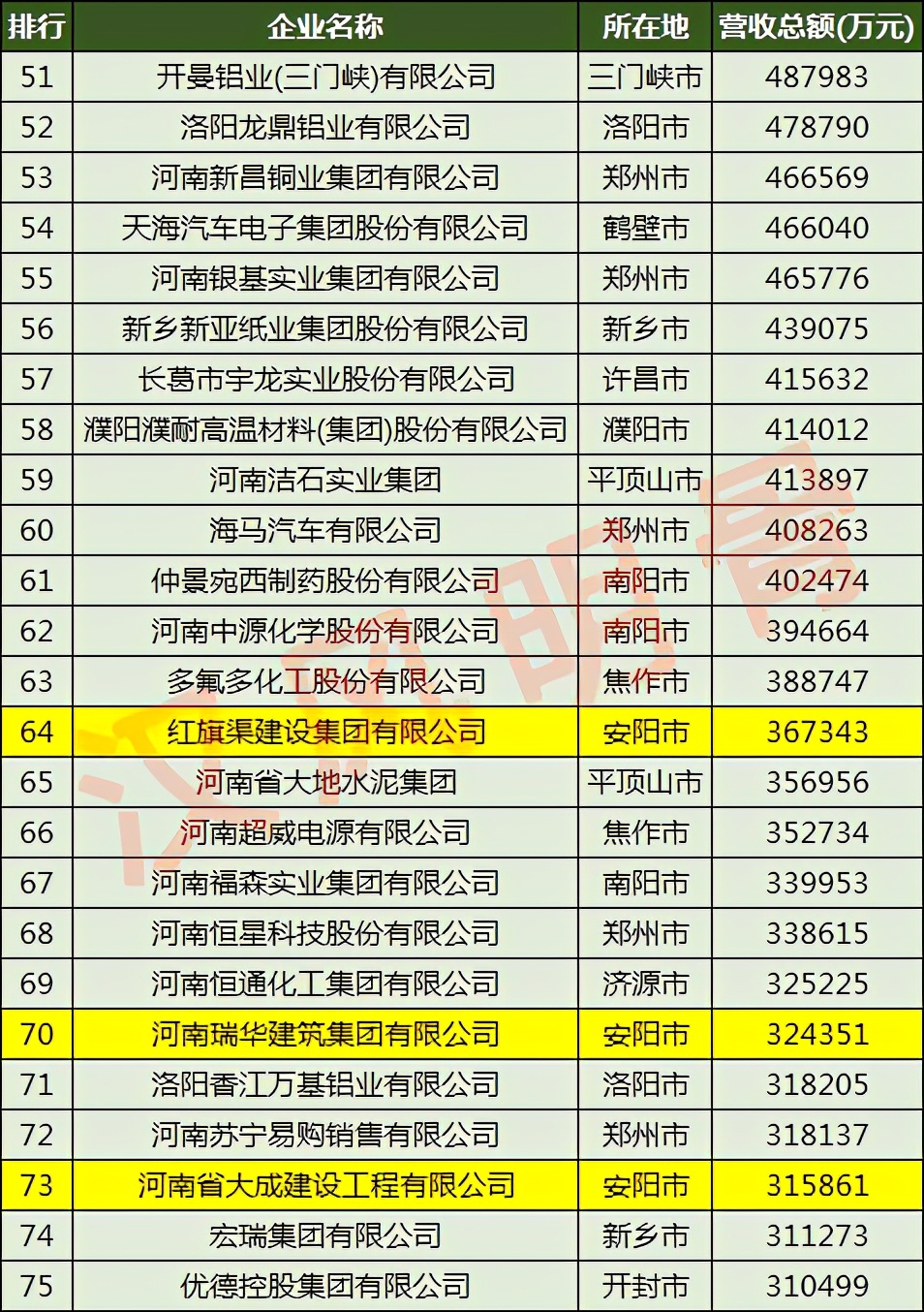 亚新钢铁集团河南,安阳亚新钢铁集团有限公司盈利