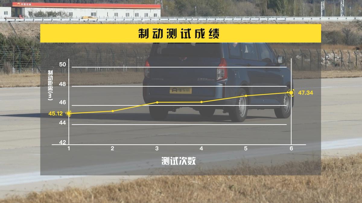 国民神车再升级试驾五菱宏光plus,最新款五菱宏光plus详细讲解