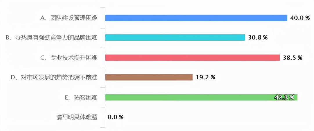 重庆暖通资料大全,重庆暖通行情