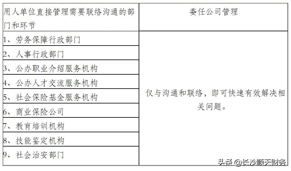 建筑劳务公司如何规避用工风险,长期采用劳务用工的风险