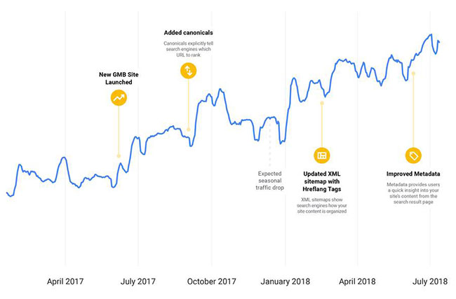 搜索引擎seo怎样做,搜索引擎seo怎么设置的