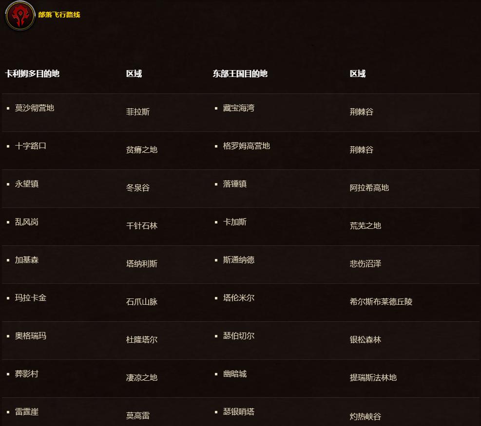 游玩艾泽拉斯大陆,探索世界之旅艾泽拉斯篇