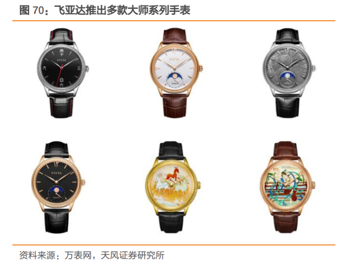 飞亚达国产男士腕表,飞亚达高端系列手表有哪些