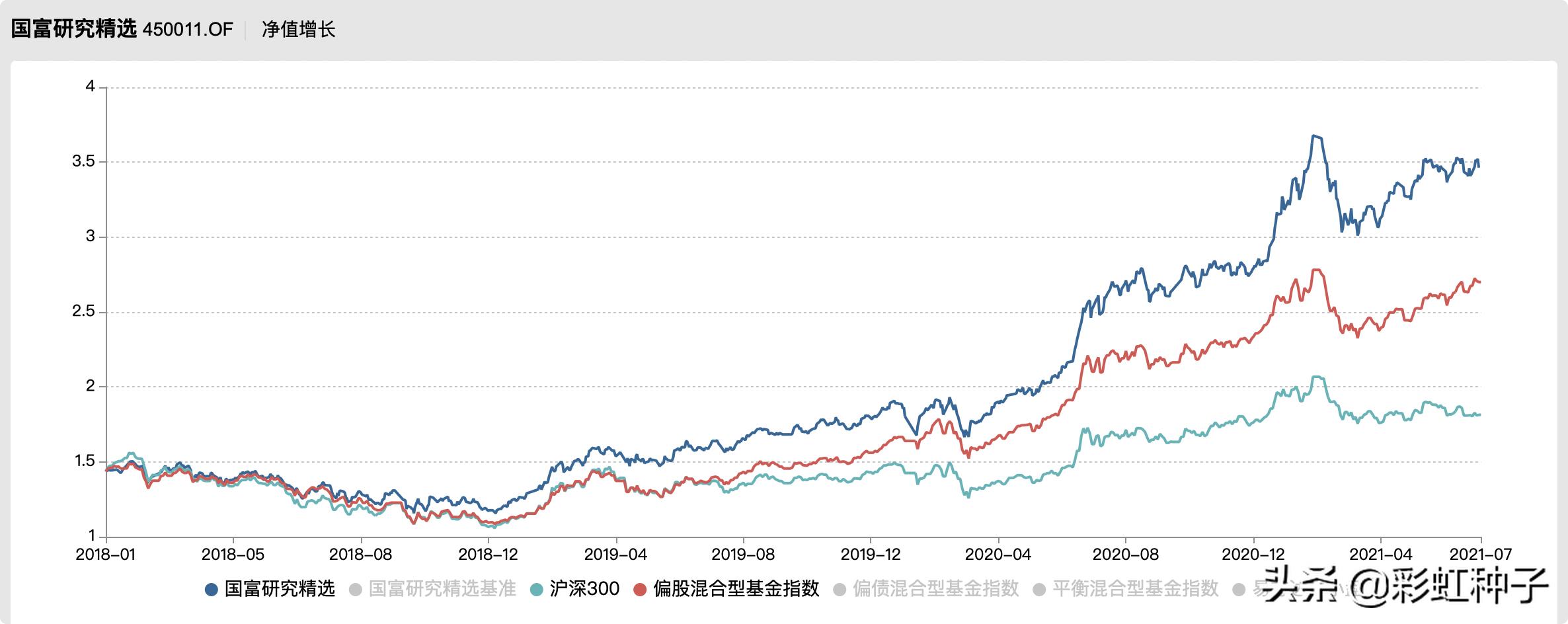 NO.624｜国海富兰克林徐荔蓉-国富优质企业，值不值得买？