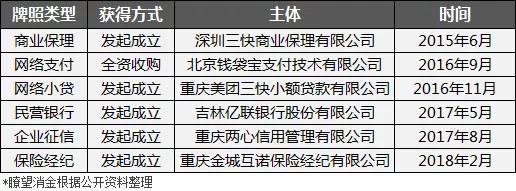 美团市值迈过千亿美元门槛,美团市值破万亿开始进军电商领域