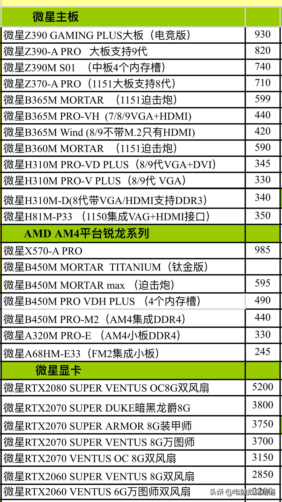 电脑主板进货价格,目前市面电脑主板显卡