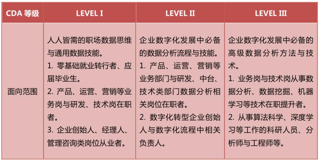 cda数据分析需要培训吗,cda数据分析师认证含金量