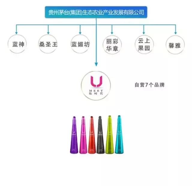 茅台酒，茅台镇酒傻傻分不清？最全茅台系列酒介绍（建议收藏）