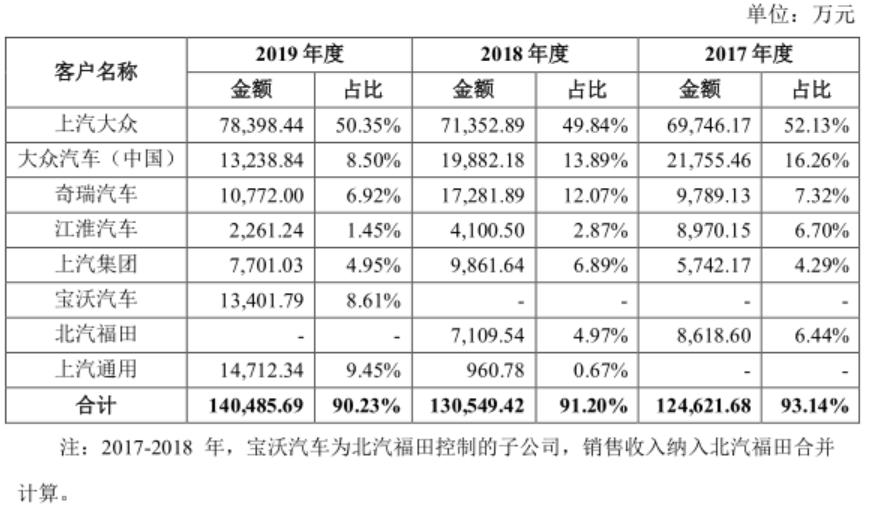 昆山沪光汽车电器股份有限公司,沪光股份是哪年上市的