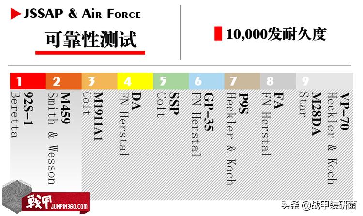 M9手枪是如何取代M1911的？美军为什么会选择这把“烂枪”？