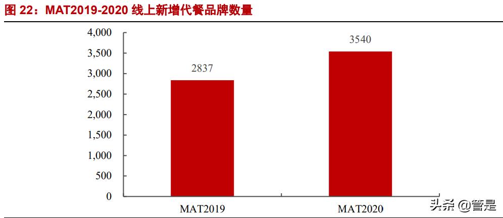 壹网壹创凭什么说前景巨大,壹网壹创未来十年潜力巨大