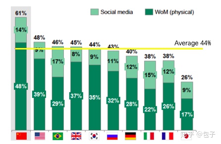 为什么奢侈品向低端市场靠拢,中国奢侈品市场增长的原因英文