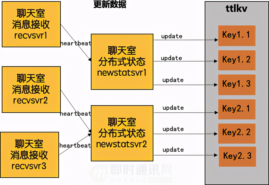 微信直播架构,微信直播间基础设备搭建