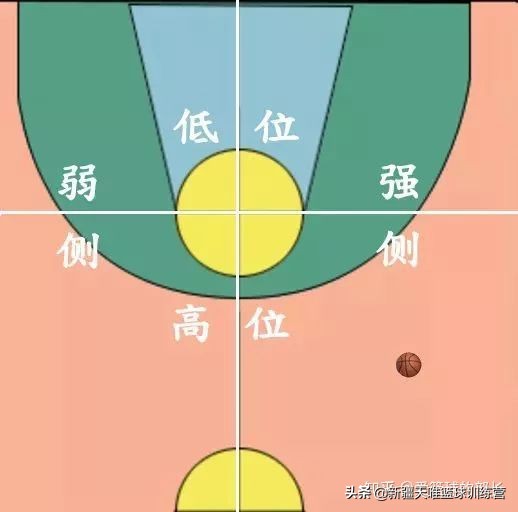 篮球大局观意识教学,如何锻炼篮球身体素质