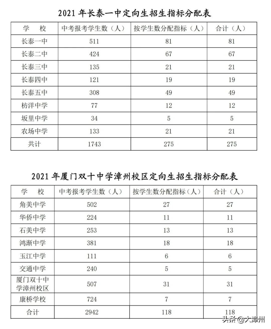 漳州中考录取结果查询时间,漳州中考各校录取要怎么查