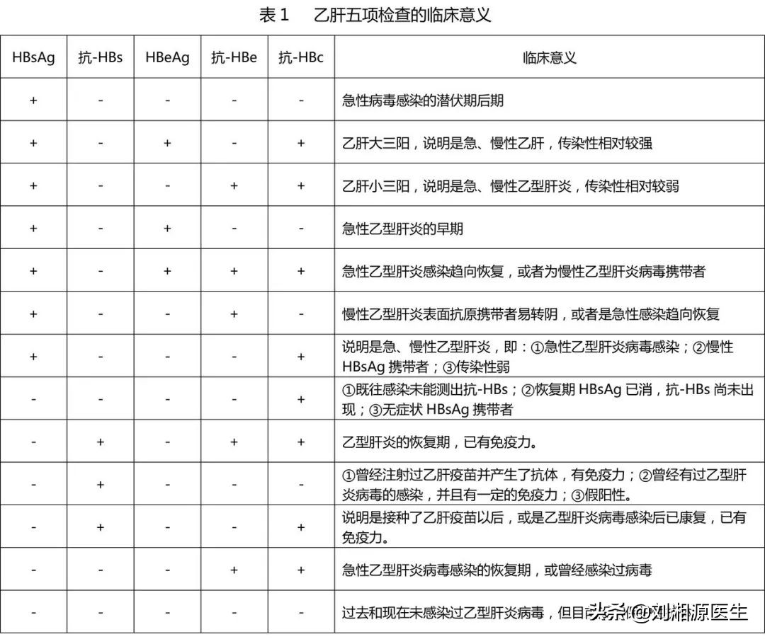 免疫不良妊娠对乙肝有影响吗,预防乙肝母婴传播科普知识问答