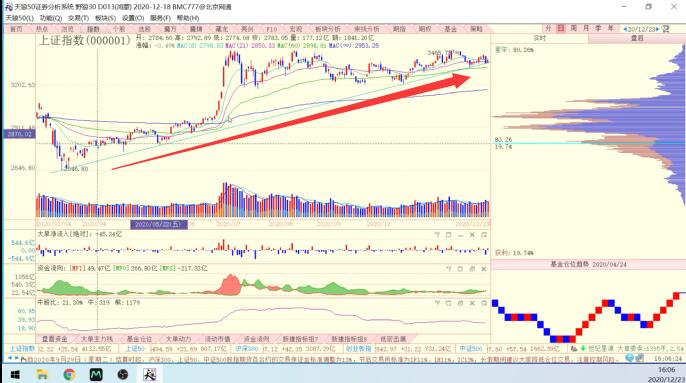 庄家必看的两大信号,两大重磅信号看后市