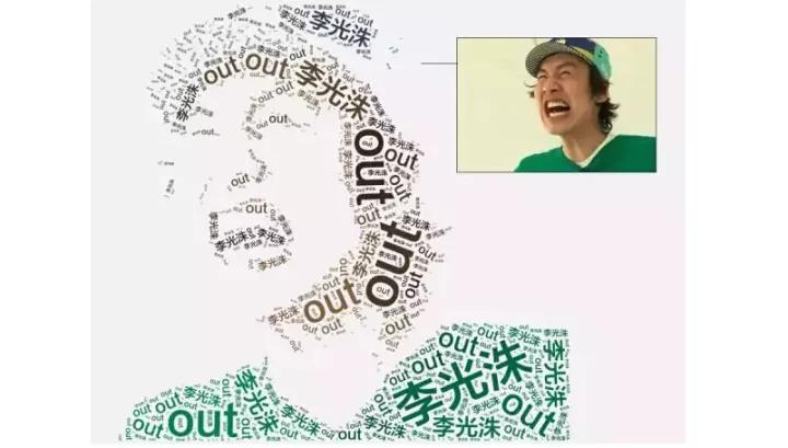 ppt文字云设计,ppt快速生成文字云的方法