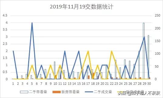 一个房产中介工作日常,房产中介朝阳行业