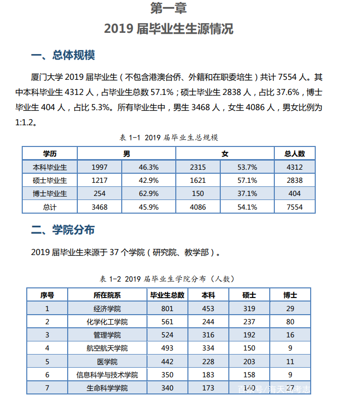 带你了解厦门大学,厦门大学美么