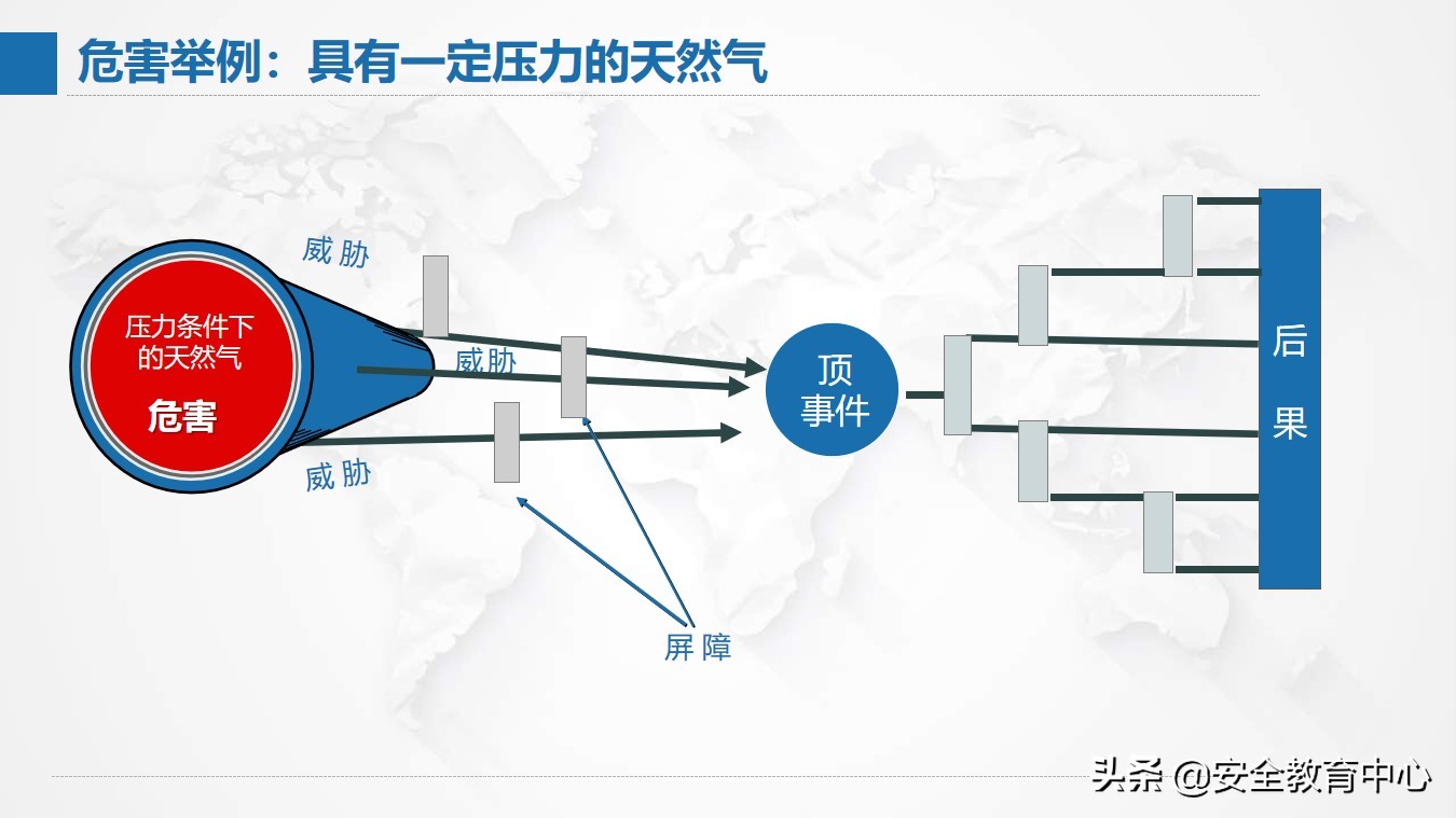 风险管理现状,风险分析及管理表格