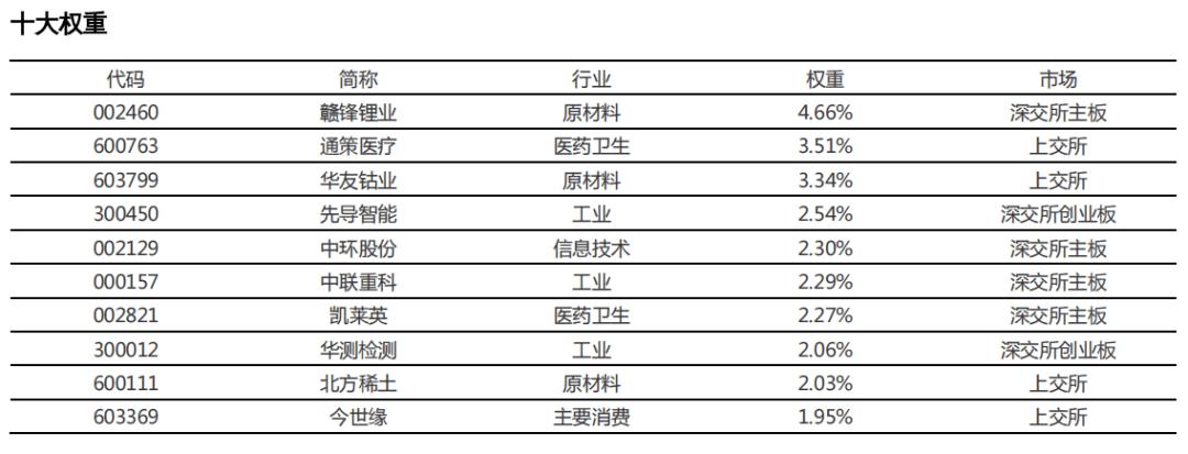 把脉投资许琼娜,许琼娜买的基金